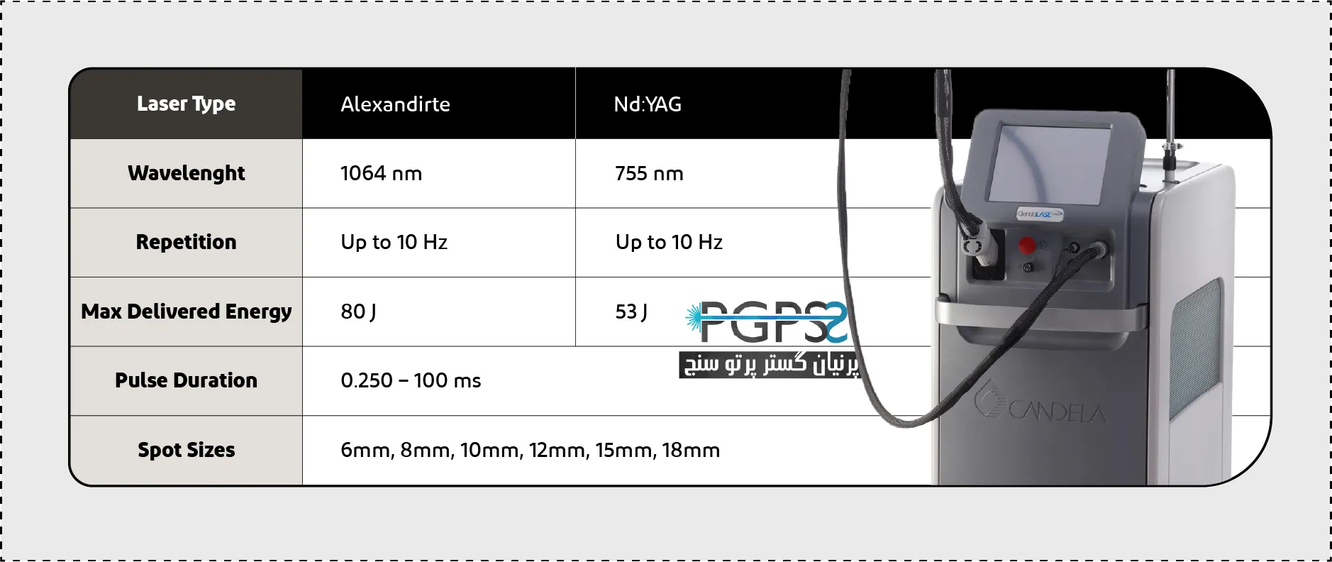 مشخصات دستگاه لیزر الکساندرایت کندلا