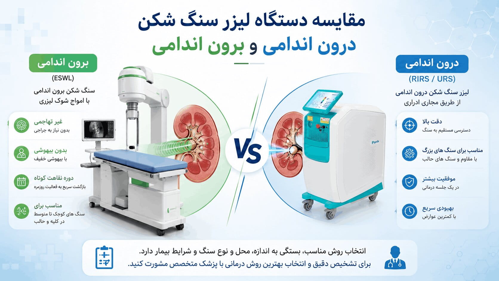 مقایسه  دستگاه سنگ‌شکن کلیه برون‌اندامی  ودرون اندامی هولمیوم